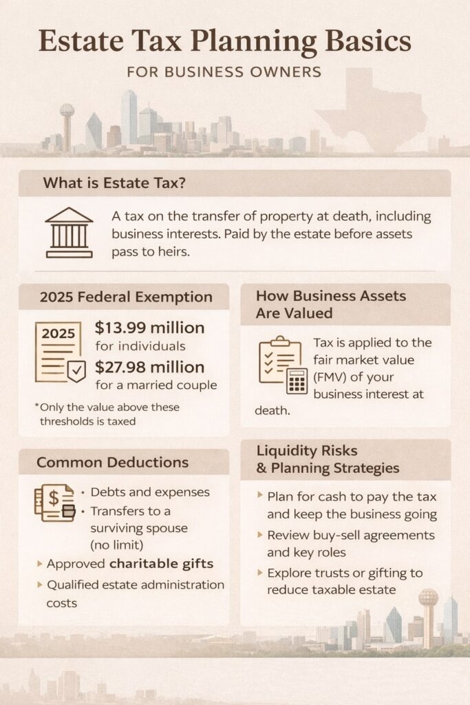 Estate tax planning overview showing how business assets, exemptions, and deductions affect business owners and high-net-worth families